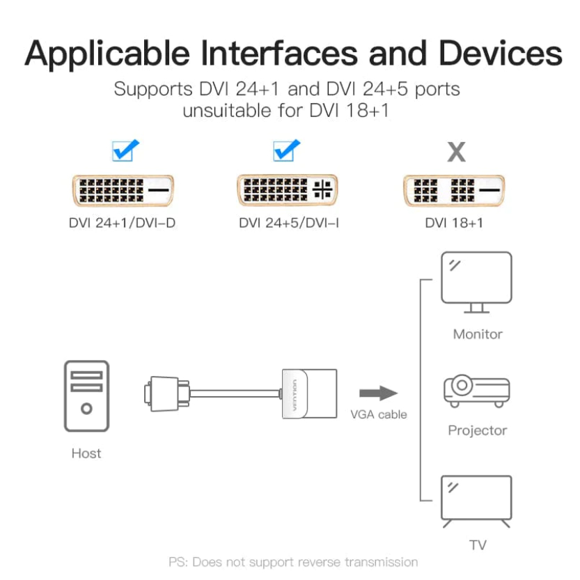 Vention DVI Male to VGA Female Adapter Female Converter Monitor PC