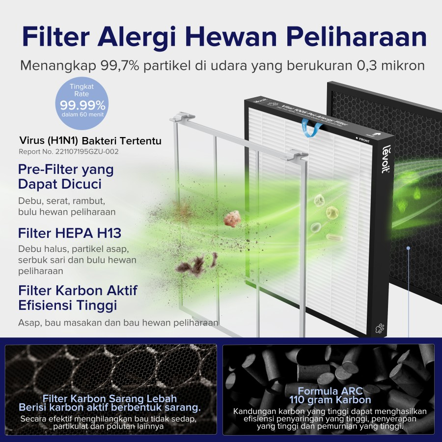 Levoit Vital 100S Air Purifier Pet Care True HEPA Filter Garansi Resmi