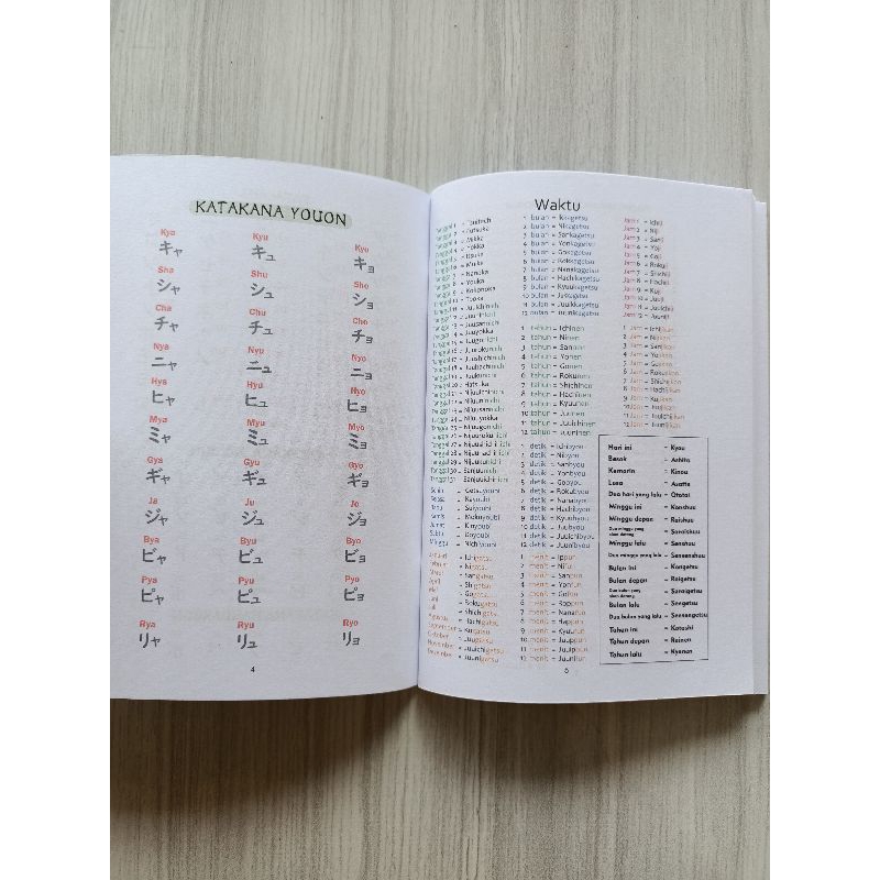 

HJK Buku Saku Plus Kosakata Bahasa Jepang Praktis