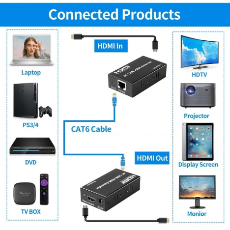 HDMI Extender 120M 4K over Kabel Lan RJ45