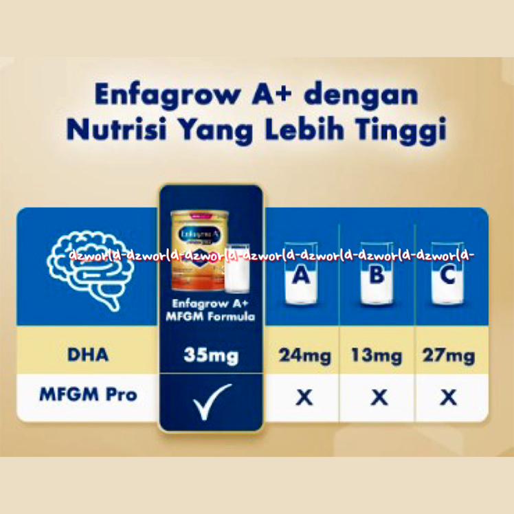 Enfagrow A+ 3 Susu Pertumbuhan 800gr Untuk Anak 1-3tahun Rasa Vanila Enfa Grow
