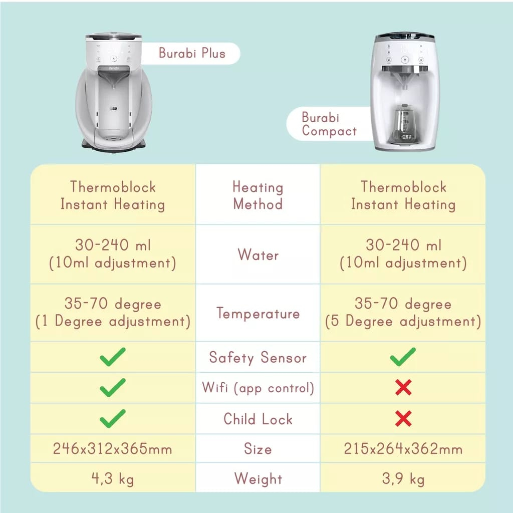 TERBARU !!!! BURABI Smart Formula Milk Maker COMPACT / ORIGINAL / Burabi Mesin Susu Formula / Mesin Susu otomati / Dispenser Susu Formula anak bayi / elektronik / milk maker / BOOV BABY V2 / V2 PRO