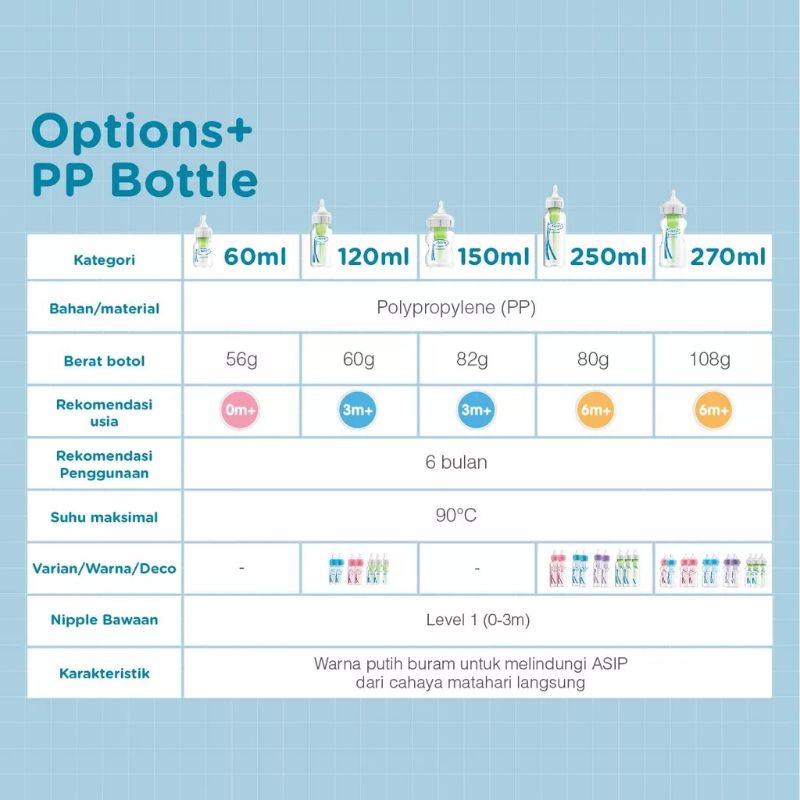 Dr. Brown’s 9oz / 270ml PP Wideneck Option+ Baby Bottle Isi 1 / Botol susu Dr Browns