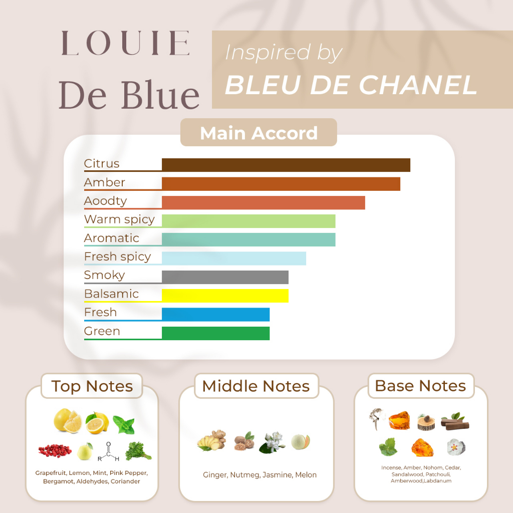 Louie Inspired Parfum Extrait De Parfum Pria Cowok De Blue Lokal Tahan Lama Dan Wangi 24 Jam