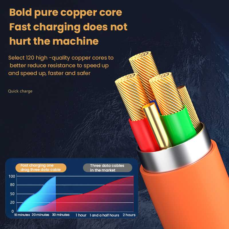 Kabel Charger 3 in 1 USB Type C Lightning Micro Fast Charging D8