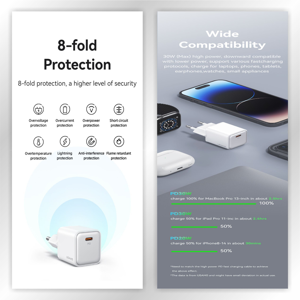 USAMS X-ron Adaptor Kepala Fast Charger Single Port PD30W