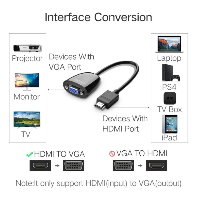 Ugreen HDMI to VGA Conventer 1080P Without Audio Black - 70253