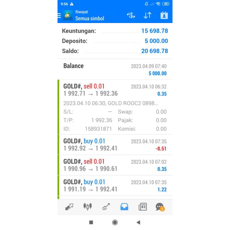 

EA/robot trading, price $200