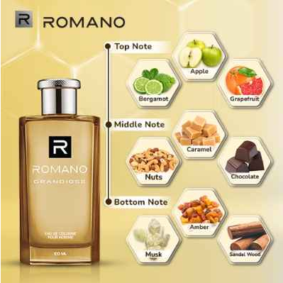 Romano Eau De Cologne 100ml - EDC | Force - Grandiose - Attitude - Vision