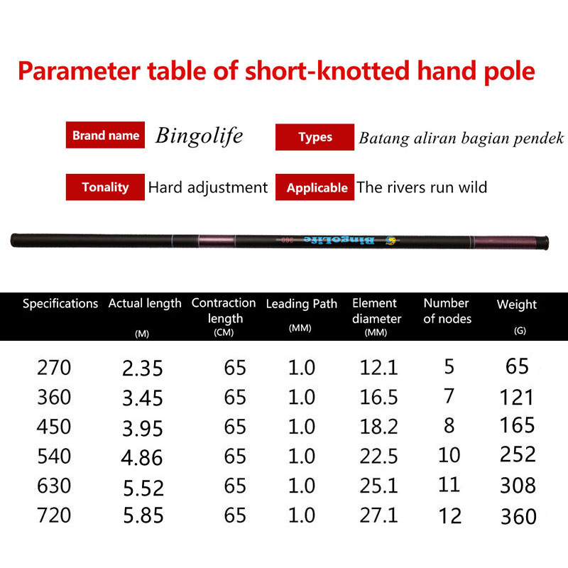 Tegek 720 Carbon Joran Pancing Telescopic 585cm Pancing Murah Kaku