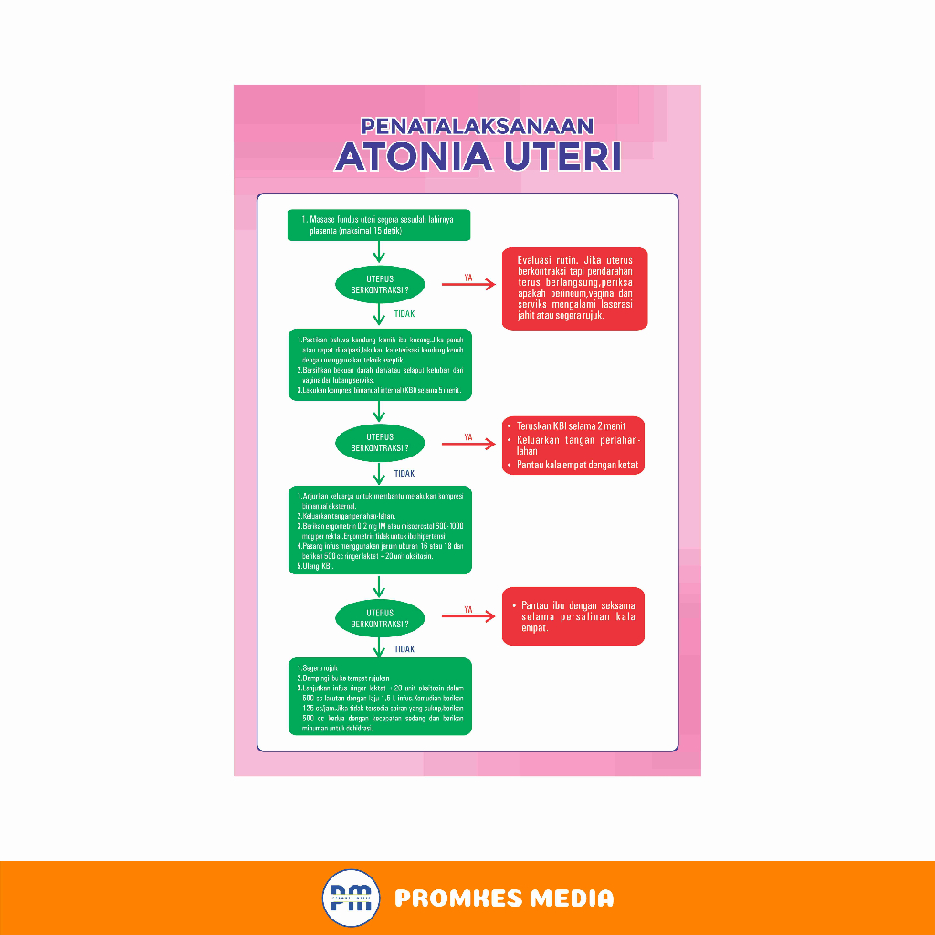 Poster Kesehatan, Poster Atonia Uteri, Poster Kebidanan