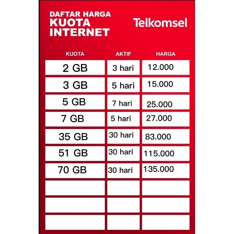 Hot Data mini Telkomsel