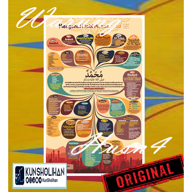 Poster Mengenal Nabi Muhammad