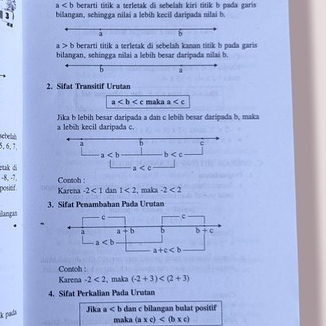 Bbuku Rahasia Pintar Rumus - Rumus Matematika SD Lengkap dan Mudah