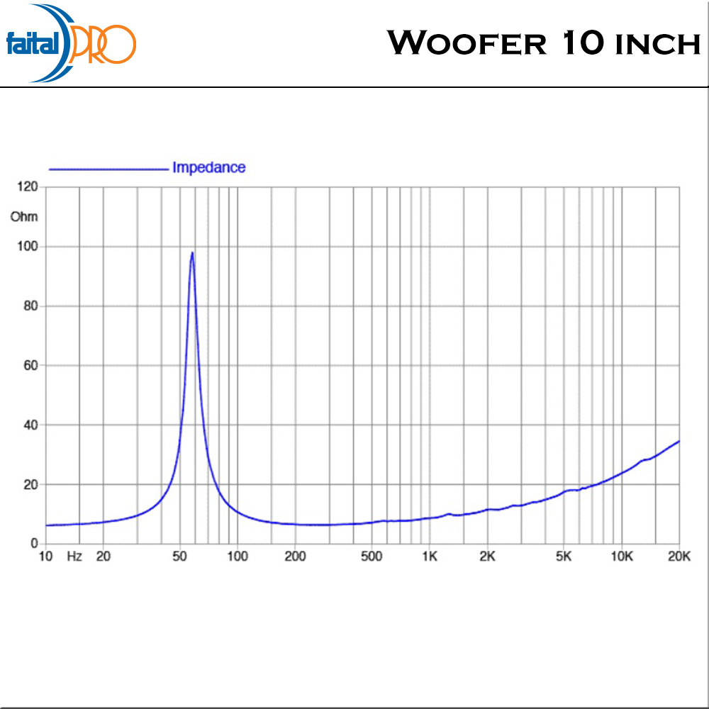 Faital Woofer Speaker Komponen 10 inch 10FE200 8 ohm Ferrite