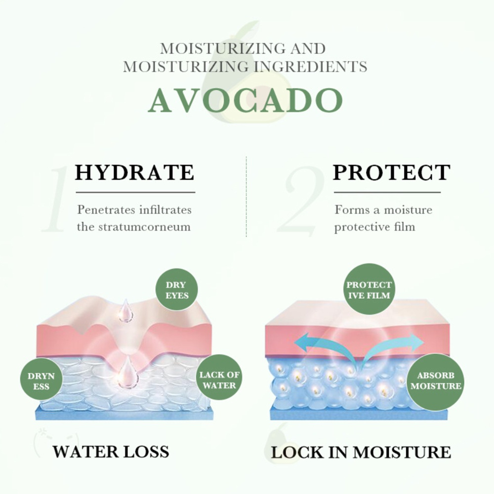 Avocado Anti Age Rimpel Wrinkle Eye Cream Serum Bags Remove Dark Circles Eye Essence 20g