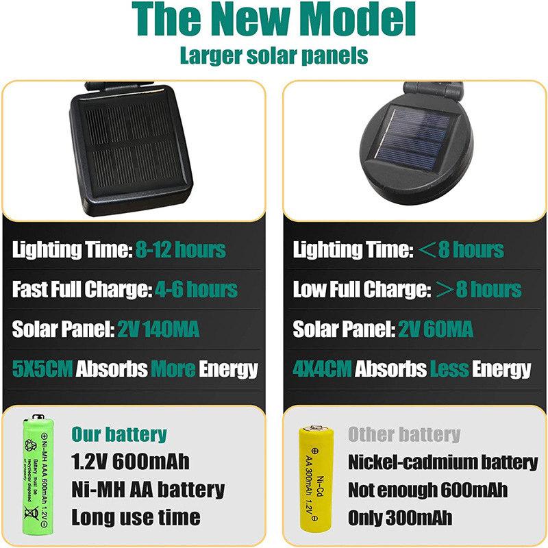 【COD】Solar LED Firefly Bergoyang Light Outdoor /Lampu Taman 10-Led Lampu Tenaga Surya Outdoor/Firefly Lawn Lampu/Lampu Lanskap Firework Festival Liburan Natal Lampu Lawn Lintasan Dekorasi