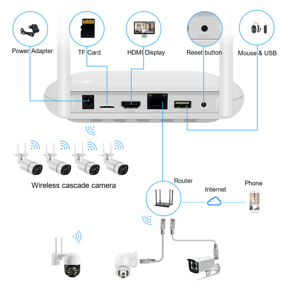 Hamrol Wireless NVR 8CH 3MP 4CH 5MP CCTV WiFi NVR H.265X Network Security Video Recorder Support Face Detection Email Alart For IP Camera Xmeye