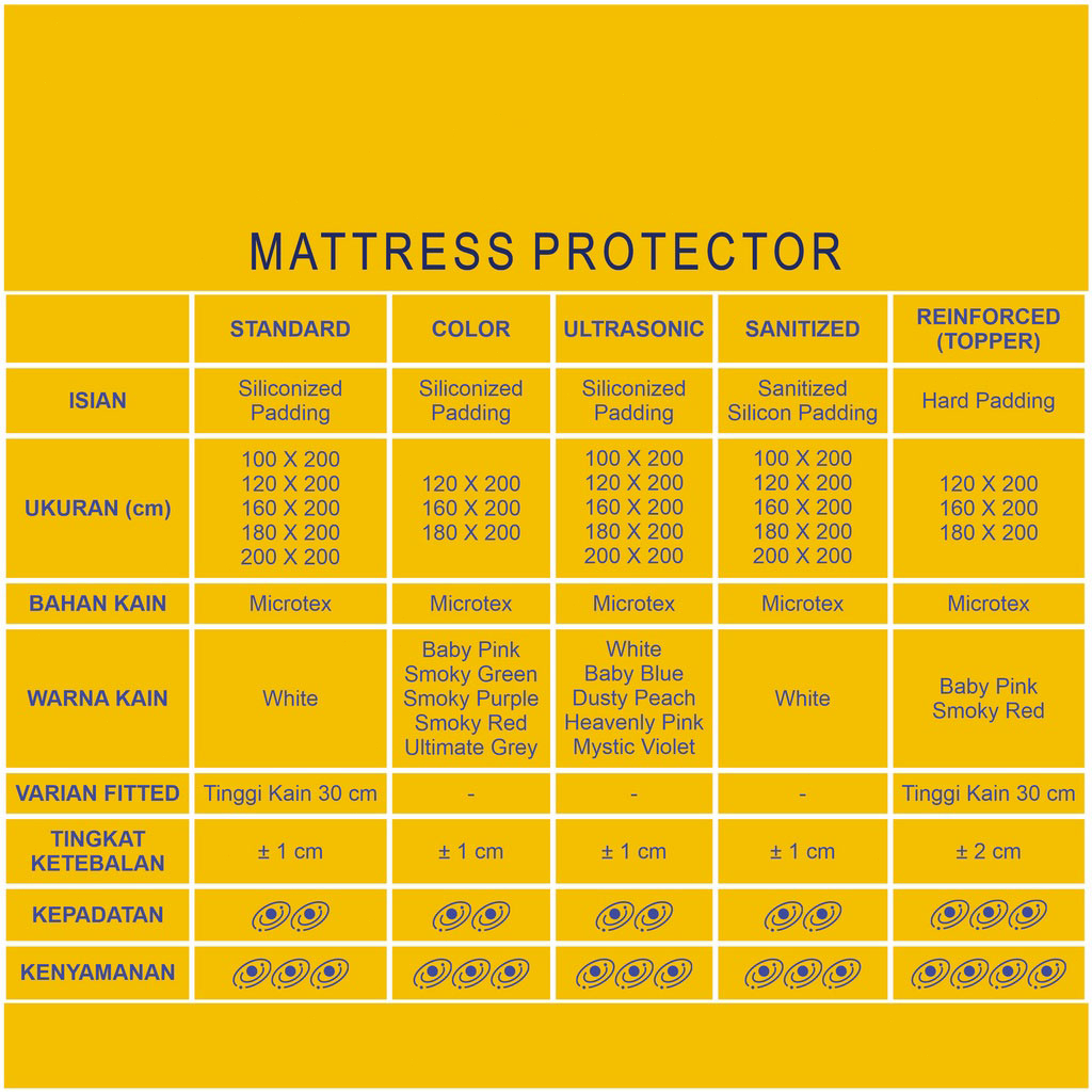 Matras Protector/Matras Alas Kasur Pelindung kasur Motif Aesthetic Polos Emboss Anti Noda