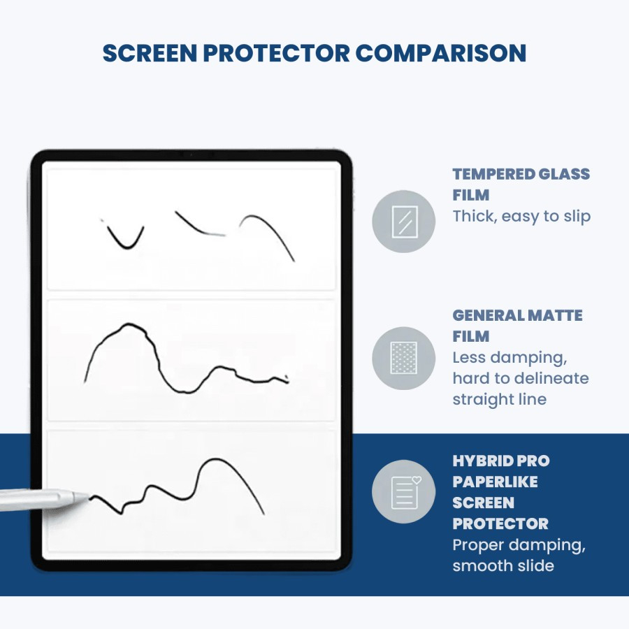 PREMIUM HYDROGEL SAMSUNG TAB S6 LITE ANTI GORES FULL SCREEN