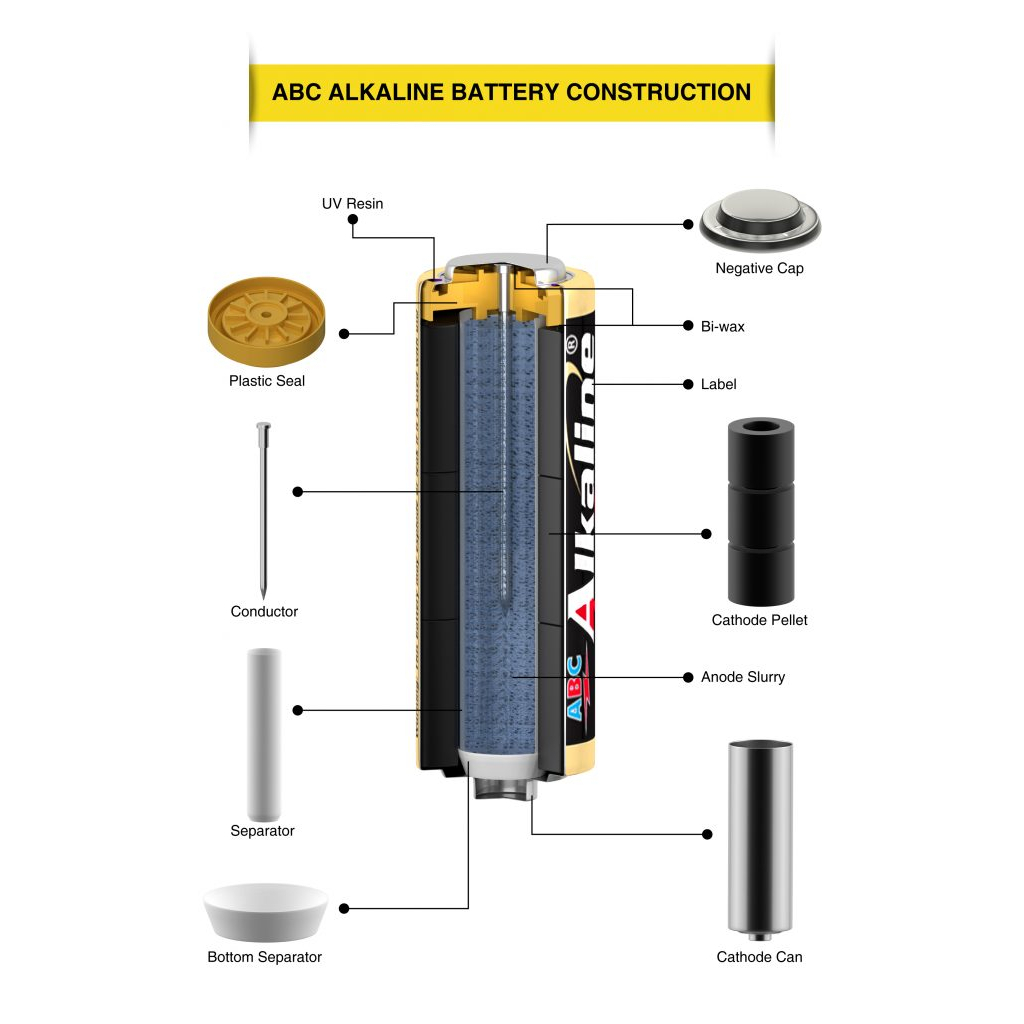 Baterai ABC Alkaline AA / A2 4+2 Isi 6 LR6 1.5V Battery