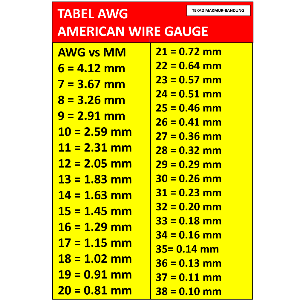 Tabel Informasi : Tabel AWG banding milimeter