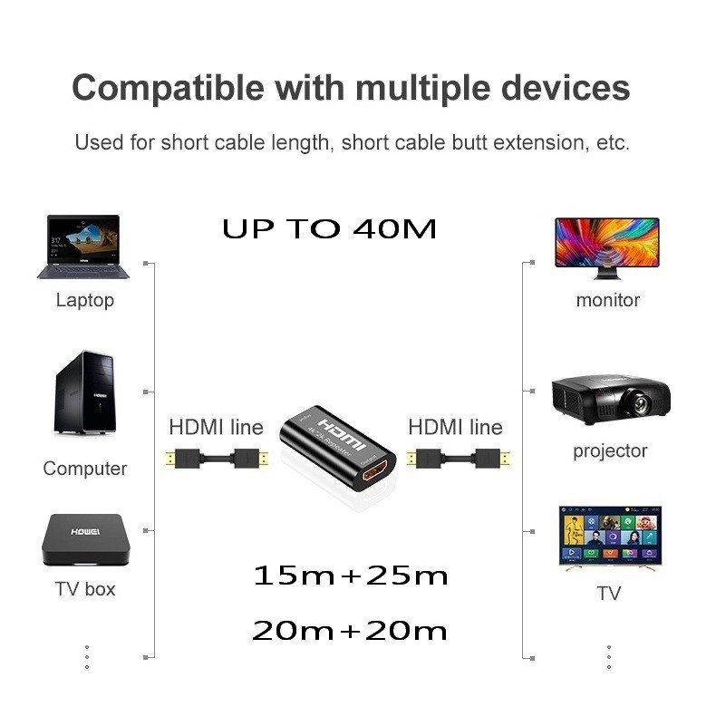 HDMI Repeater 40 Meter 2K*4K Perpanjangan Sinyal HDMI 40M Extender