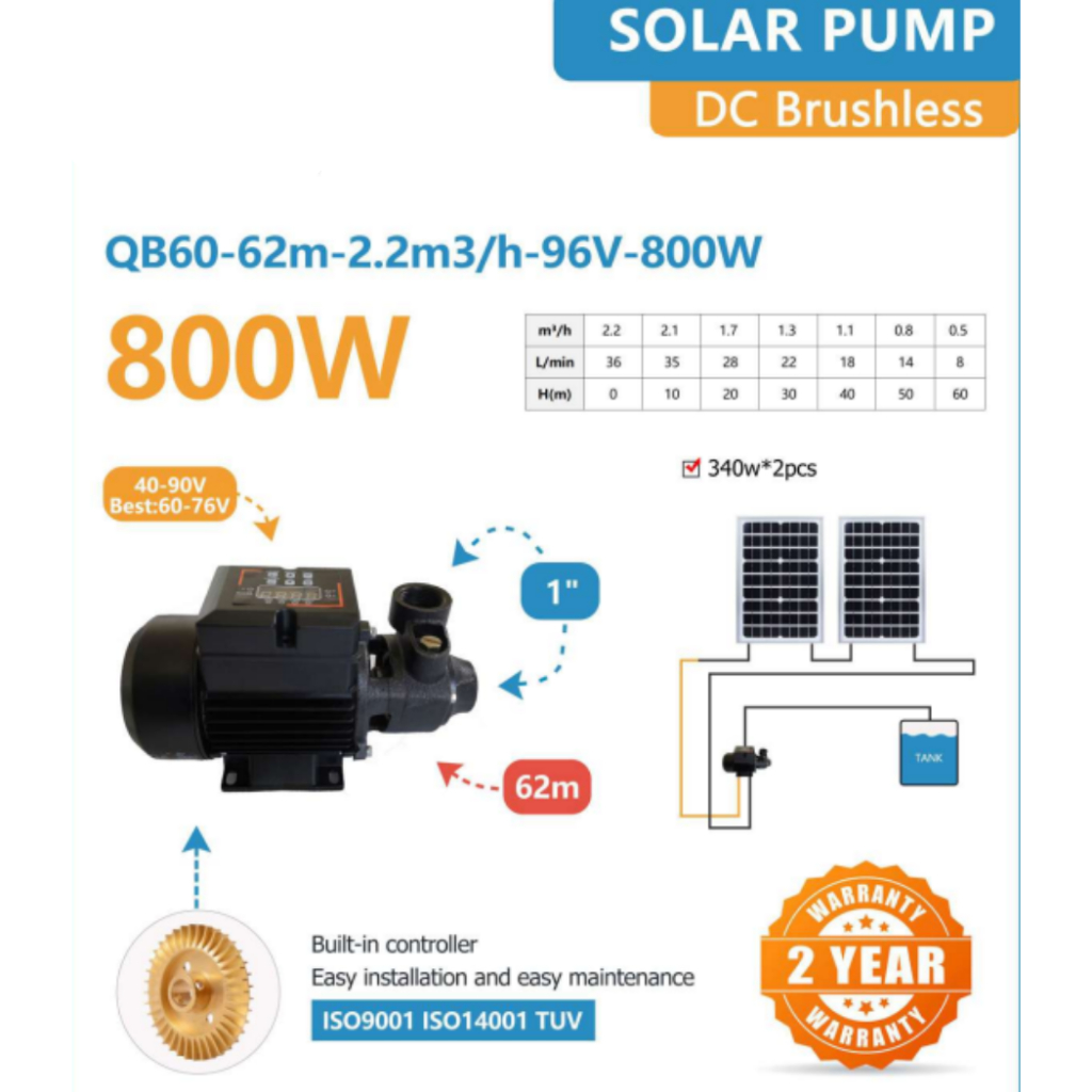 SOLAR PUMP DC Brushless 96V-800W