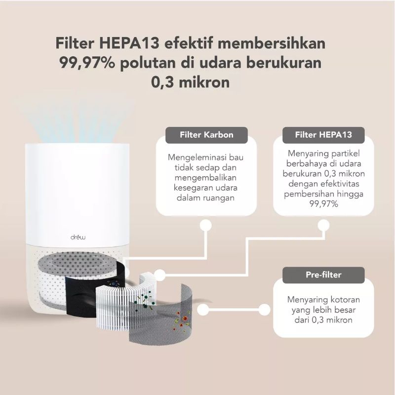 Drew Pure 3+ Air Purifier - Penyaring Udara