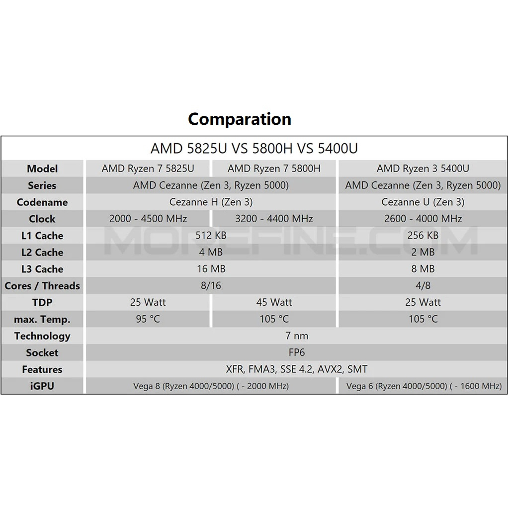 MOREFINE S500 PLUS - AMD Ryzen 7-5800H MINI PC