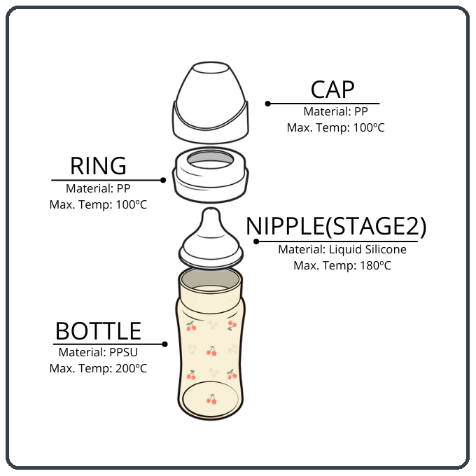 Grosmimi PPSU Dotgom Feeding Bottle | Botol Susu Bayi