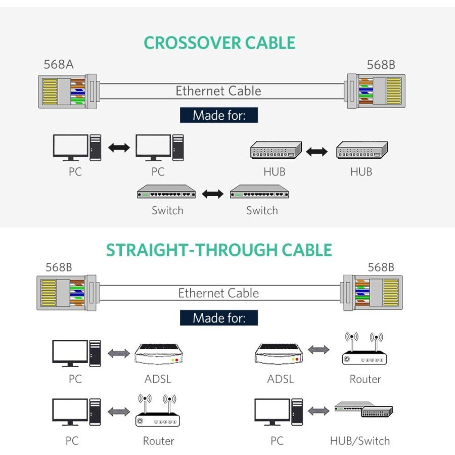 UGREEN Konektor Rj45 Cat.6a Cat6 Ftp Utp Modular Gigabit Jack Plug LAN Connector Isi 100Pcs PC Komputer Laptop 60558