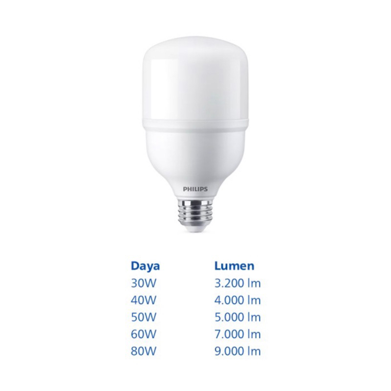 Lampu LED Bulb Philips TrueForce Core 25W 30W 35W 40W 45W 50W Capsule 30 Watt 30Watt Putih E27 JUMBO