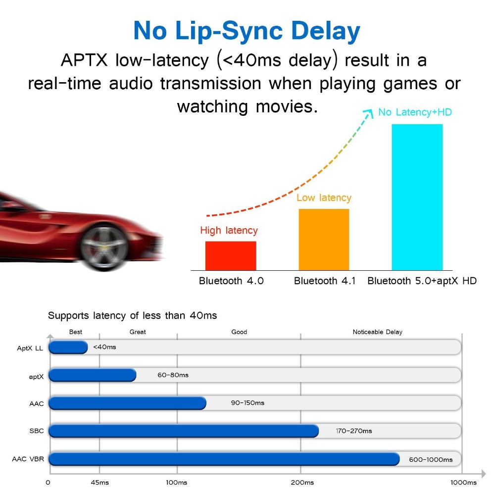 Audio Bluetooth Receiver Transmitter 5.0 AUX RCA CSR8675 AptX - BT-B21 - Black