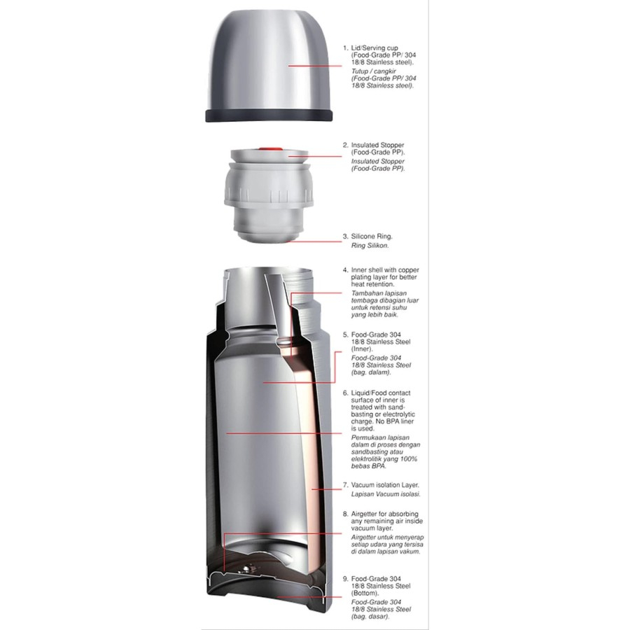 Botol Thermos  Shuma Vakum Bottle New!!