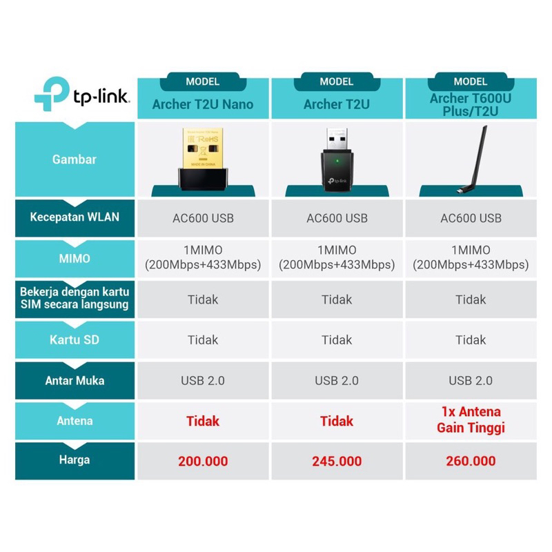 TP-LINK ARCHER T2U AC600 Wireless Dual Band USB Adapter