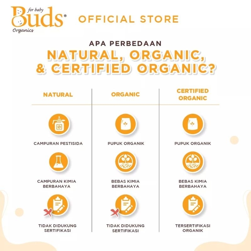 Buds Organics Save Our Skin Lotion Soothing | Krim Perawatan Iritasi Luka Eczema Bayi dan Anak