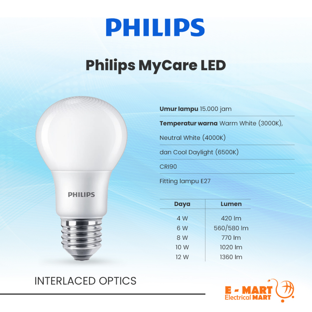 GARANSI TERMURAH PHILIPS LED 4W BESAR MYCARE HARGA GROSIR