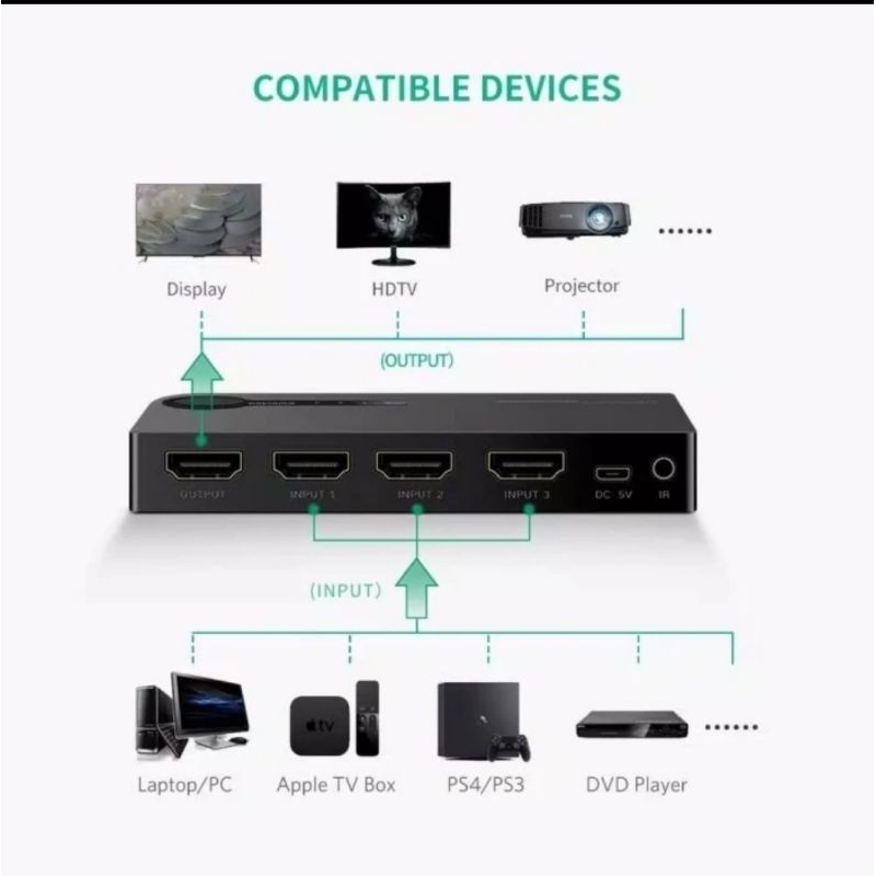 UGREEN HDMI Switcher 3 in 1 out 4K/3D with Remote - Ugreen Switcher Hdmi 3 in 1 - 80125 / 40234