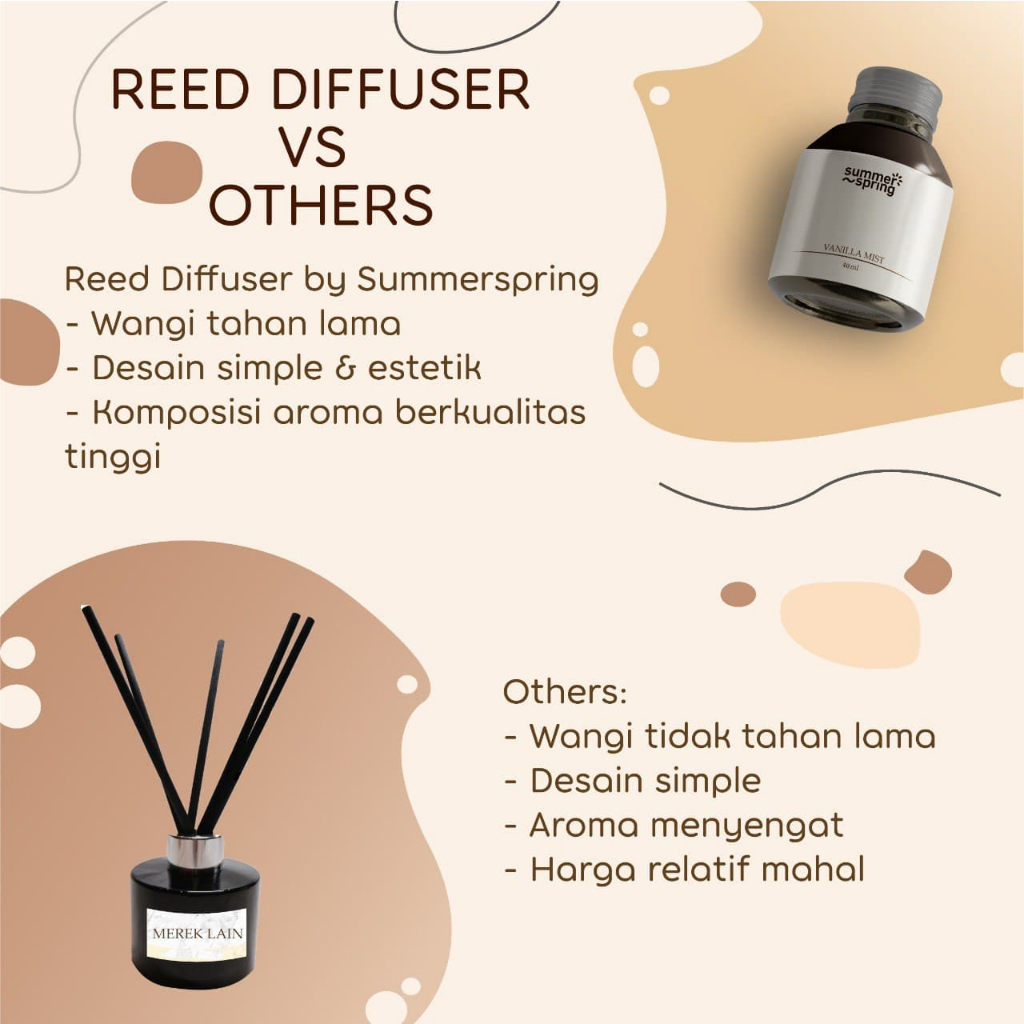 Reed Diffuser Aromatherapy Diffuser Aroma Pengharum Ruangan Pewangi Essential Oil SummerSpring 40ml