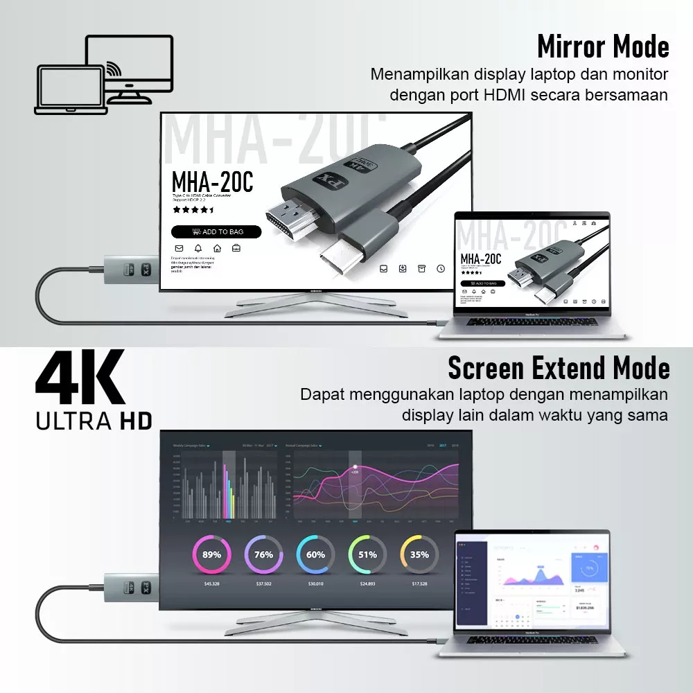 Kabel MHL Usb type C 3.1 to HDMI TV converter 4K PX MHA-20C 2 meter