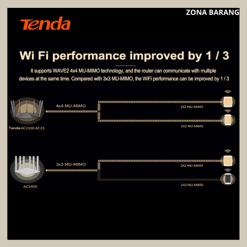 Wifi Router Tenda AC23 Dual Band Wireless High Speed 2100Mbps 7 Antena FulL Gigabit Port WAN LAN High Speed