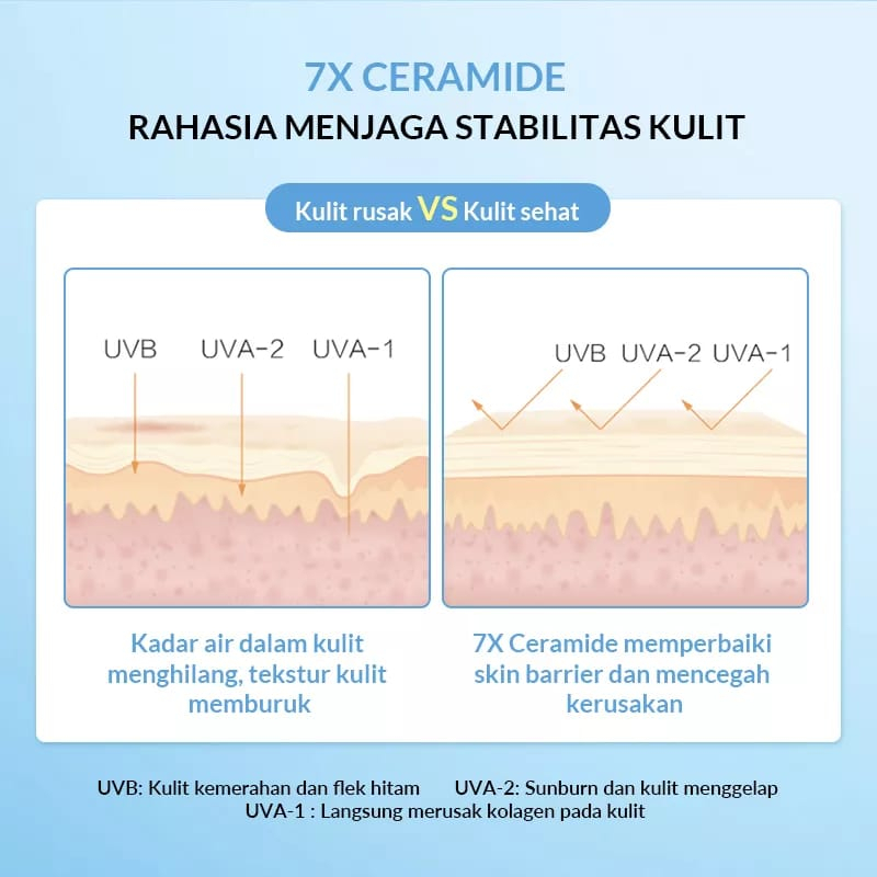 BIOAQUA 7X Ceramide Sunblcok Wajah Sunscreen SPF 50 PA++++ 40ml Skincare Sunblock Untuk Skin Barrier Sun Block Badan