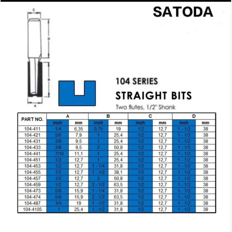 Mata Router 104 / Mata profil Buat Alur dan sekoneng Japan Quality