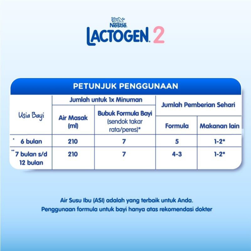 Nestle Lactogen 2 box 735gram susu formula anak 6-12 bulan