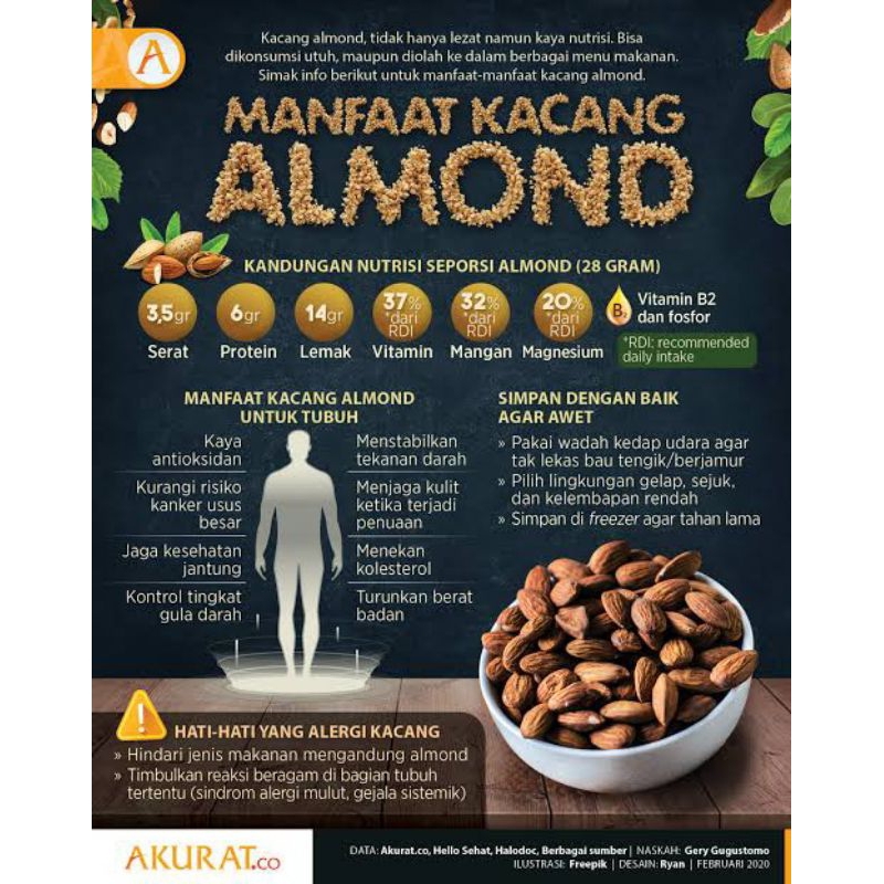 Almond Utuh Tanpa Kulit Ari Matang /  Oven / Panggang 1Kg 500gr 250gr 100gr