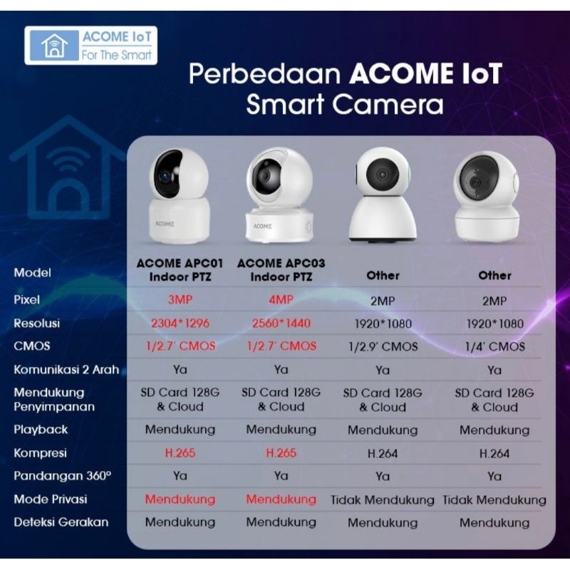 ACOME APC01 Smart Wifi PTZ 3MP Indoor Camera