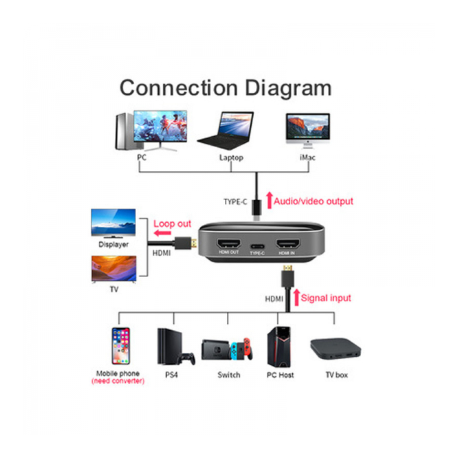 Crehivi HD Audio and Video Expert HDMI to Type-C Video Capture