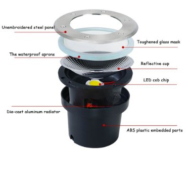 Lampu Taman Hias Model Tanam Ground Light Waterproof 10W - FA-24 - Red