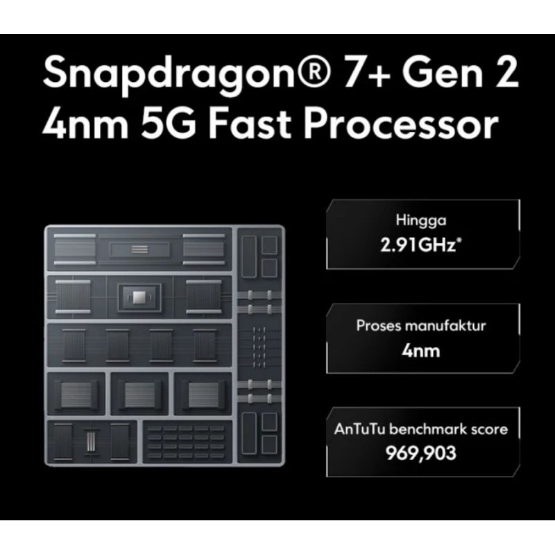 Xiaomi Poco F5 12/256 GB Garansi Resmi